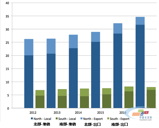 巴基斯坦水泥快報(bào)，2012-2017